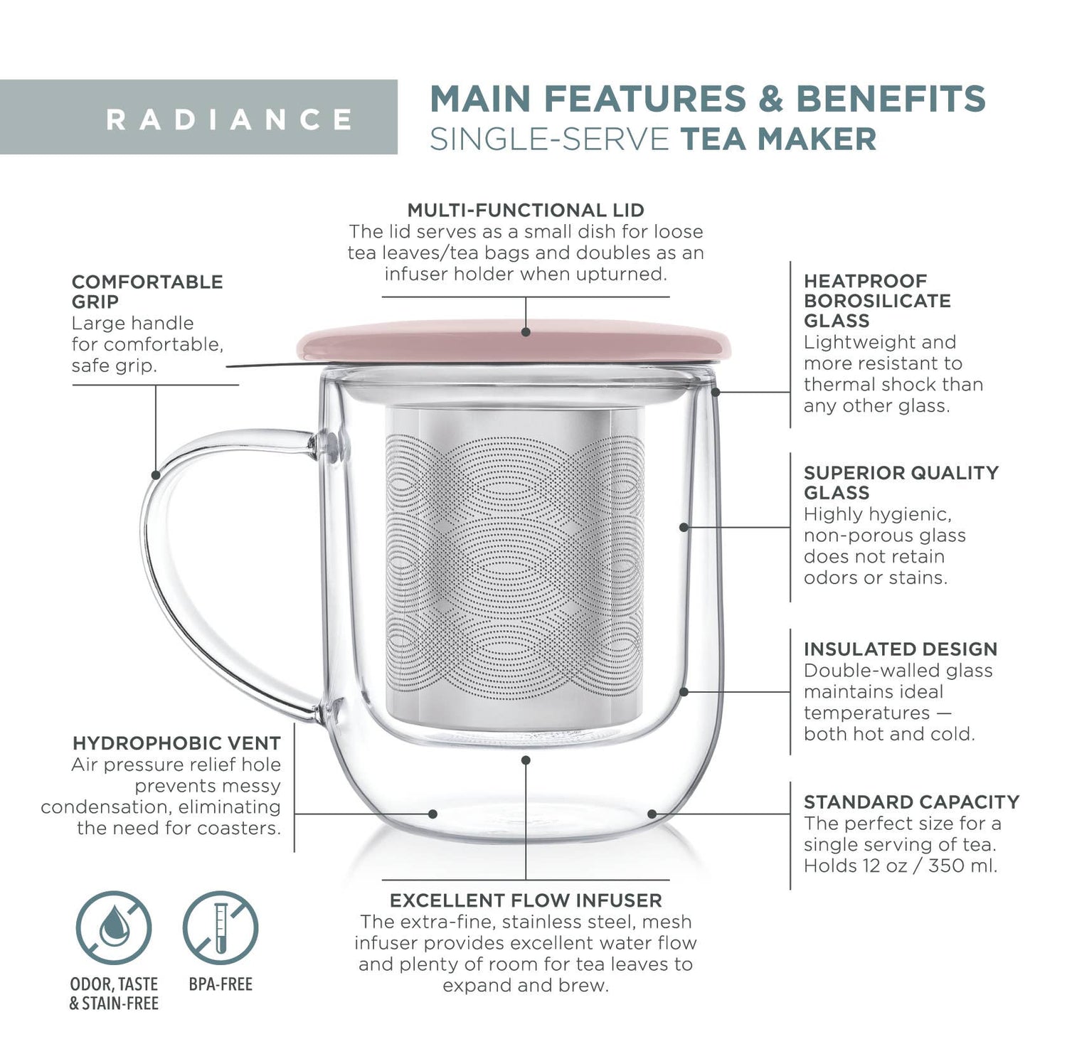 Teabloom Radiance® Double Wall Glass Mug with Infuser &amp; Lid