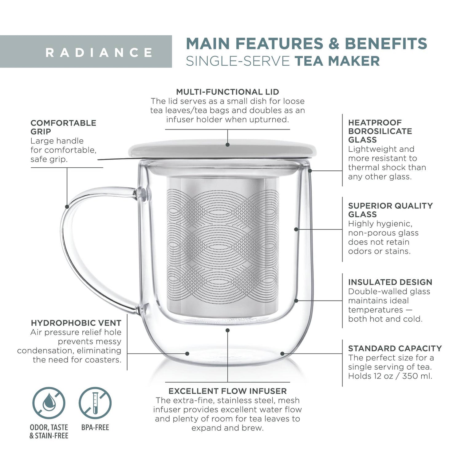 Teabloom Radiance® Double Wall Glass Mug with Infuser &amp; Lid