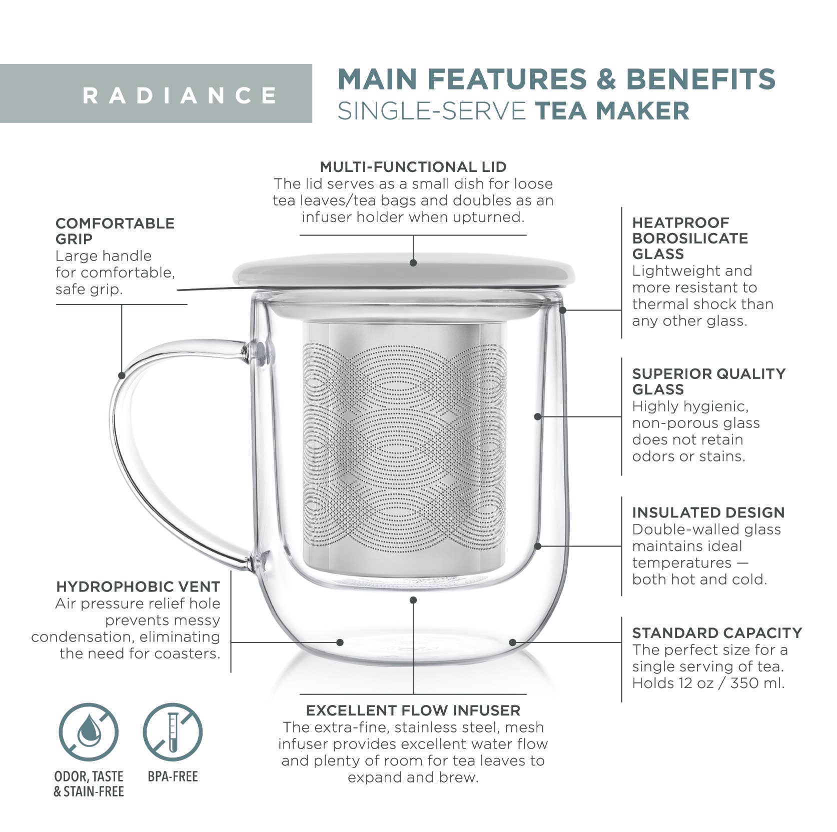 Teabloom Radiance® Double Wall Glass Mug with Infuser &amp; Lid